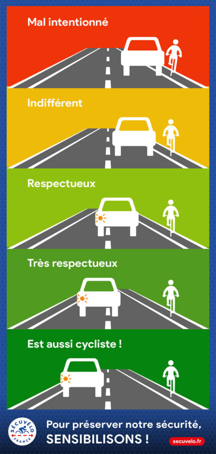Infographie Sécuvélo : dépasser un cycliste